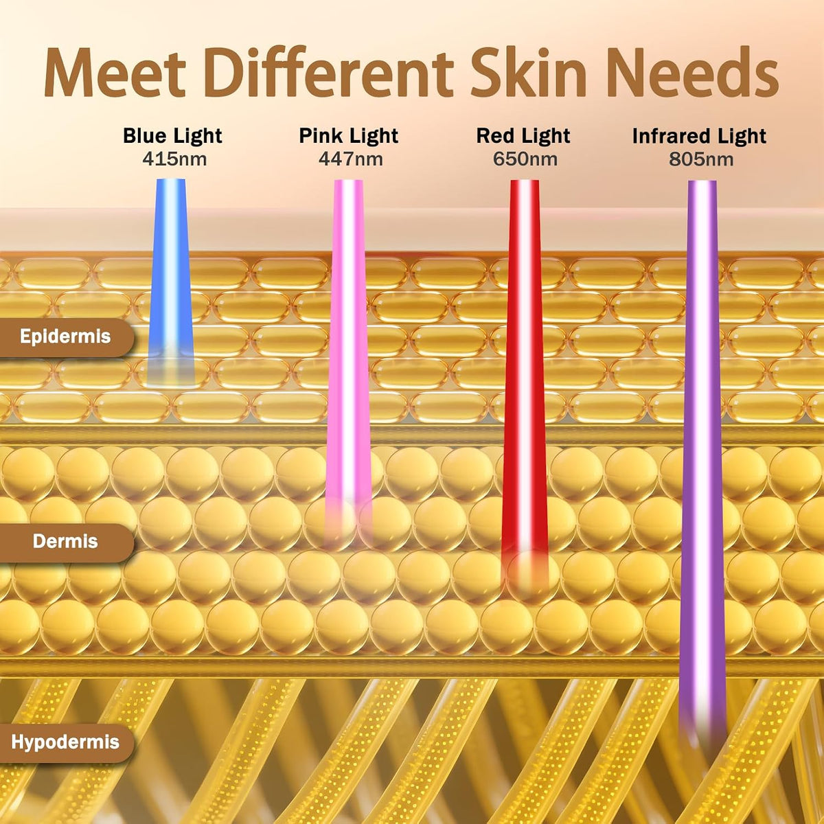 Red Light Therapy Anti-Aging, Blemish Repair 